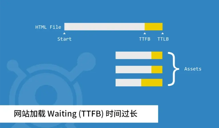 网站加载 Waiting (TTFB) 时间过长