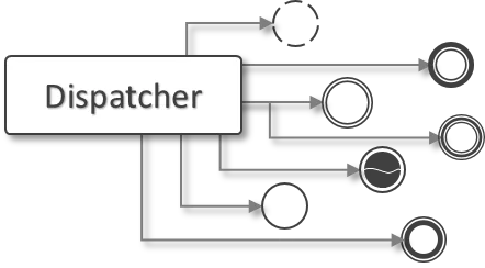 Use WordPress Dispatcher to Create Custom Routes and URLs in WordPress