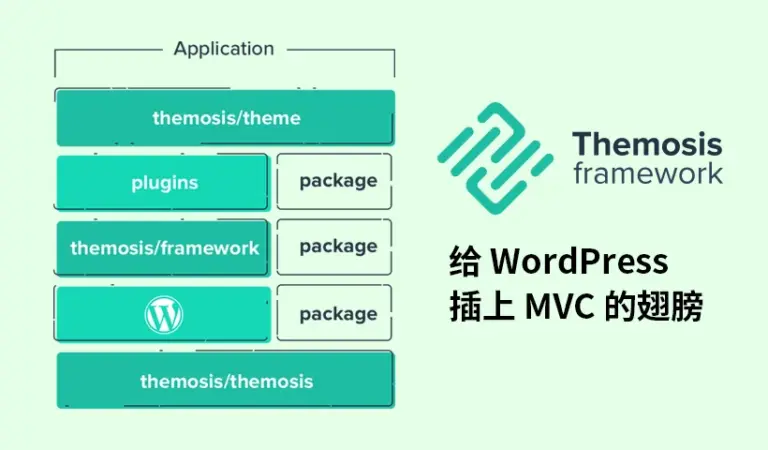 Themosis Framework: A Laravel-Based MVC Framework for WordPress Themes