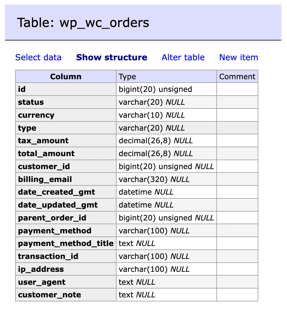 wp_wc_orders WooCommerce HPOS database table